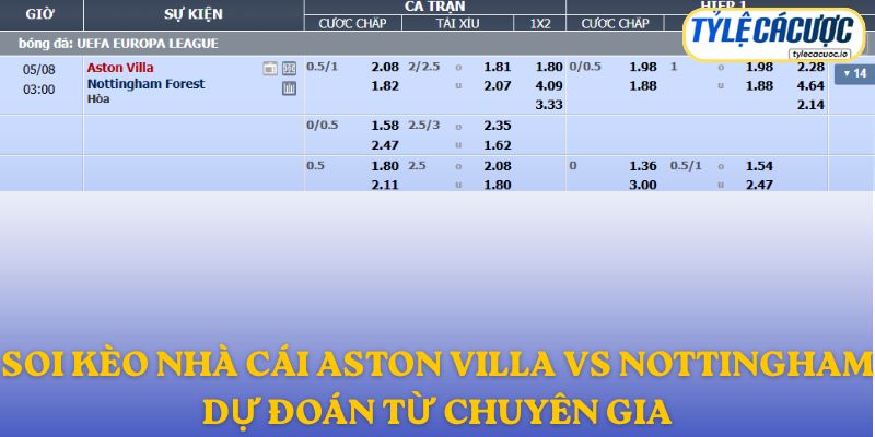 Soi kèo nhà cái Aston Villa vs Nottingham Forest – dự đoán từ chuyên gia