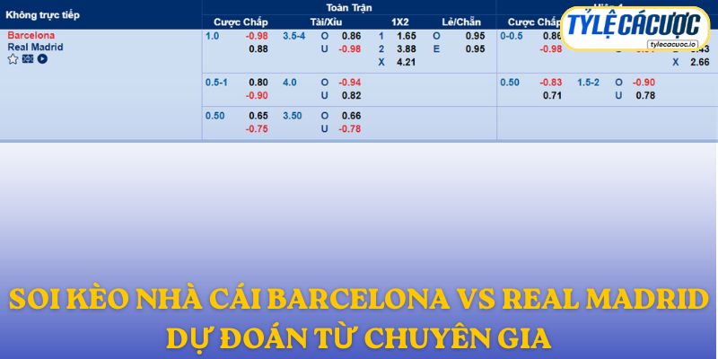 Soi kèo nhà cái Barcelona vs Real Madrid – dự đoán từ chuyên gia