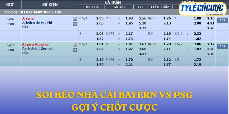 Soi kèo nhà cái Bayern Munich vs PSG – gợi ý chốt cược