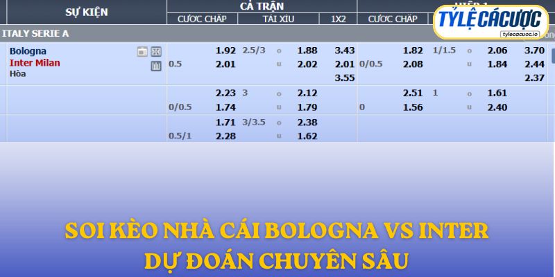 Soi kèo nhà cái Bologna vs Inter Milan – dự đoán chuyên sâu