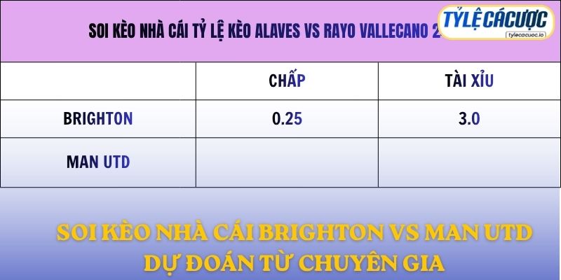 Soi kèo nhà cái Brighton vs Manchester United – dự đoán từ chuyên gia