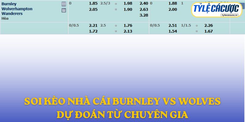 Soi kèo nhà cái Burnley vs Wolves – dự đoán từ chuyên gia