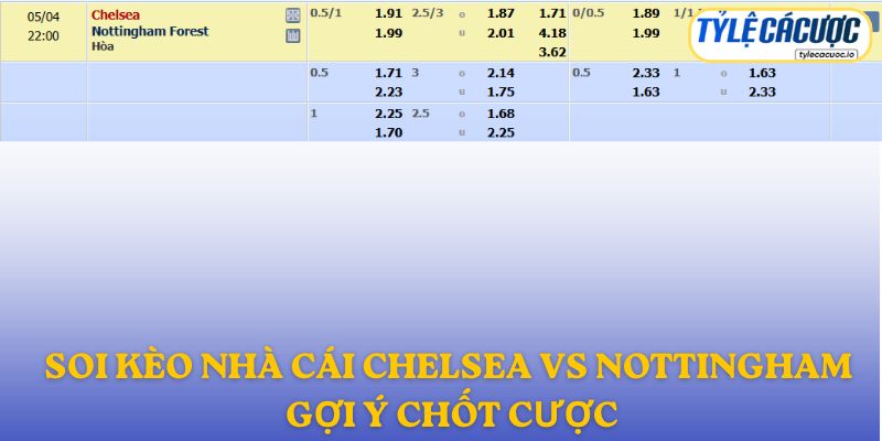 Soi kèo nhà cái Chelsea vs Nottingham Forest – gợi ý chốt cược
