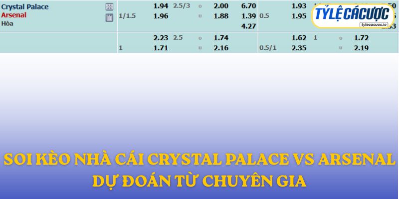 Soi kèo nhà cái Crystal Palace vs Arsenal – dự đoán từ chuyên gia