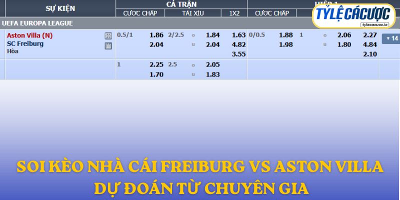 Soi kèo nhà cái Freiburg vs Aston Villa – dự đoán từ chuyên