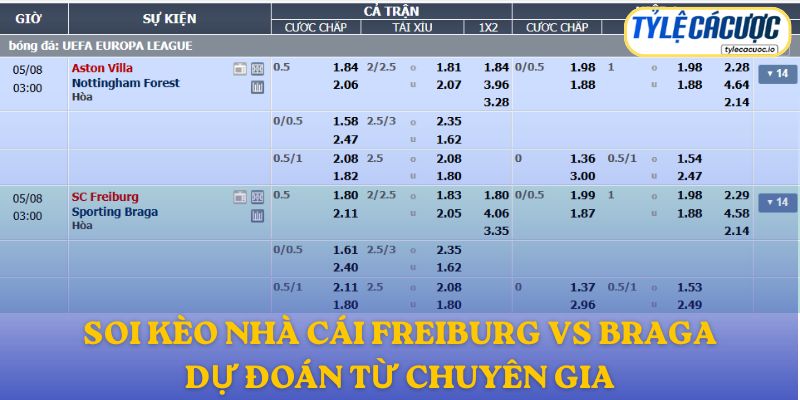 Soi kèo nhà cái Freiburg vs Braga – dự đoán từ chuyên gia