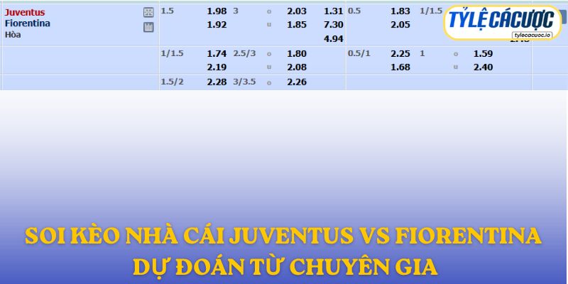 Soi kèo nhà cái Juventus vs Fiorentina – dự đoán từ chuyên gia