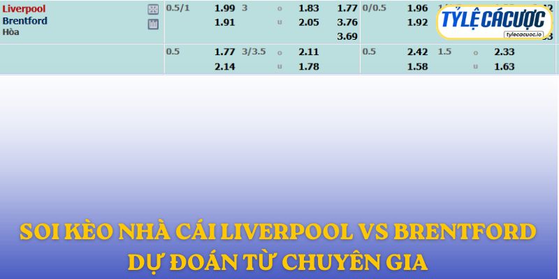 Soi kèo nhà cái Liverpool vs Brentford – dự đoán từ chuyên gia