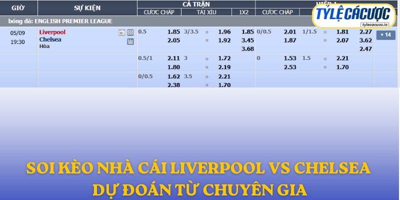 Soi kèo nhà cái Liverpool vs Chelsea – dự đoán từ chuyên gia
