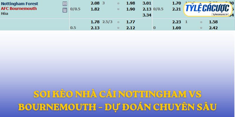 Soi kèo nhà cái Nottingham Forest vs Bournemouth – dự đoán chuyên sâu