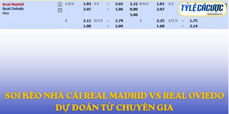 Soi kèo nhà cái Real Madrid vs Real Oviedo – dự đoán từ chuyên gia