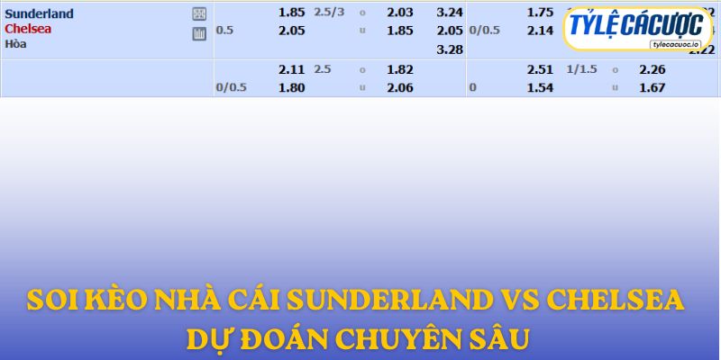 Soi kèo nhà cái Sunderland vs Chelsea – dự đoán chuyên sâu