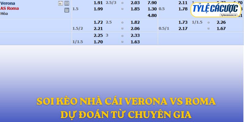 Soi kèo nhà cái Hellas Verona vs Roma – dự đoán từ chuyên gia