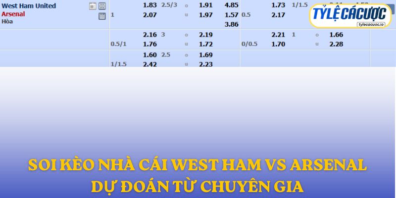 Soi kèo nhà cái West Ham vs Arsenal – dự đoán từ chuyên gia