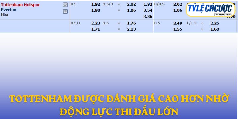Tottenham được đánh giá cao hơn nhờ động lực thi đấu lớn