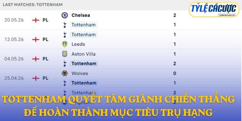 Tottenham quyết tâm giành chiến thắng để hoàn thành mục tiêu trụ hạng