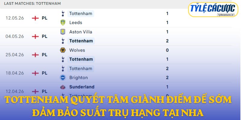 Tottenham quyết tâm giành điểm để sớm đảm bảo suất trụ hạng tại NHA