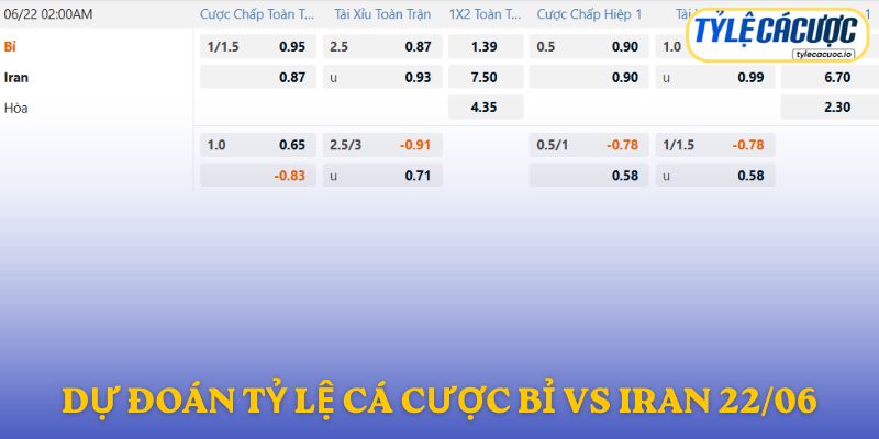 Soi kèo nhà cái Bỉ vs Iran – dự đoán từ chuyên gia