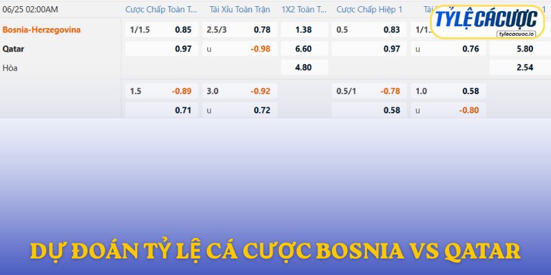 Soi kèo nhà cái Bosnia vs Qatar – dự đoán từ chuyên gia