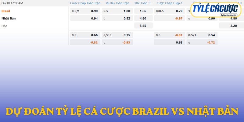 Soi kèo nhà cái Brazil vs Nhật Bản – dự đoán từ chuyên gia