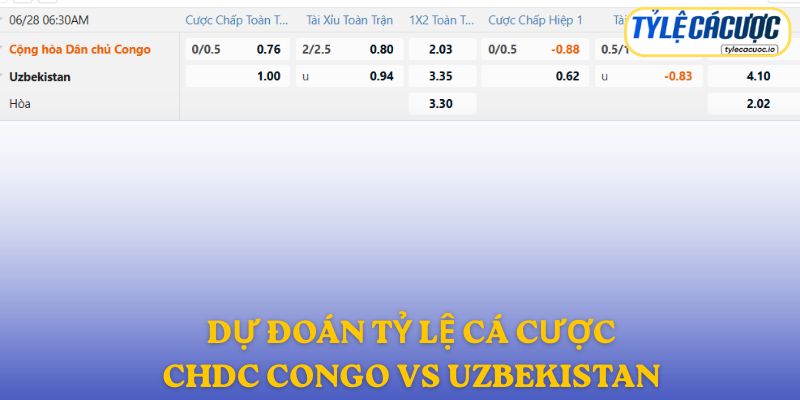 Soi kèo nhà cái DR Congo vs Uzbekistan – dự đoán từ chuyên gia