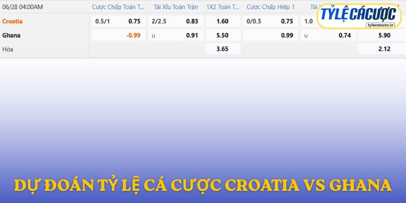 Soi kèo nhà cái Croatia vs Ghana – dự đoán từ chuyên gia