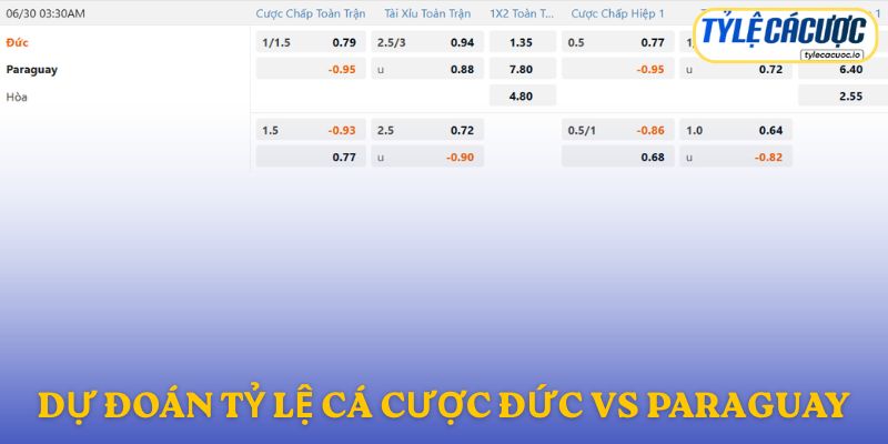 Soi kèo nhà cái Đức vs Paraguay – dự đoán từ chuyên gia