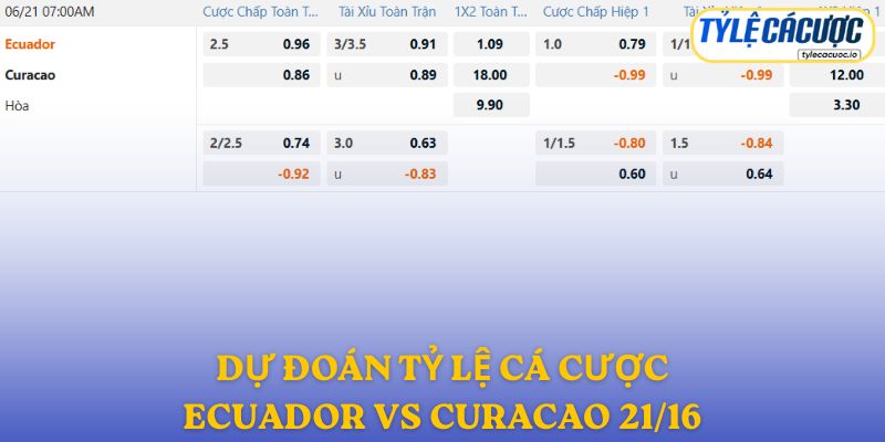 Soi kèo nhà cái Ecuador vs Curacao – dự đoán từ chuyên gia