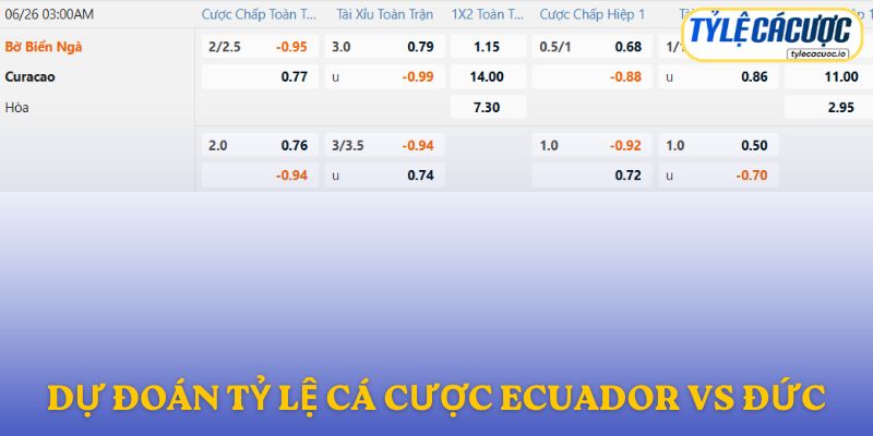 Soi kèo nhà cái Ecuador vs Đức – dự đoán từ chuyên gia
