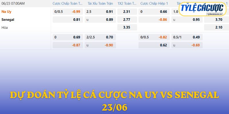 Soi kèo nhà cái Na Uy vs Senegal – dự đoán từ chuyên gia