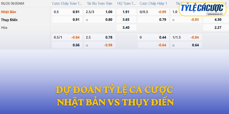 Soi kèo nhà cái Nhật Bản vs Thụy Điển – dự đoán từ chuyên gia