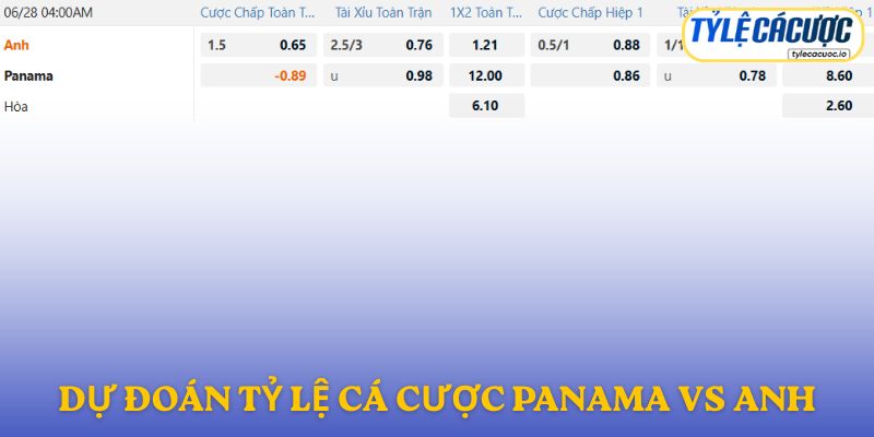 Soi kèo nhà cái Panama vs Anh – dự đoán từ chuyên gia