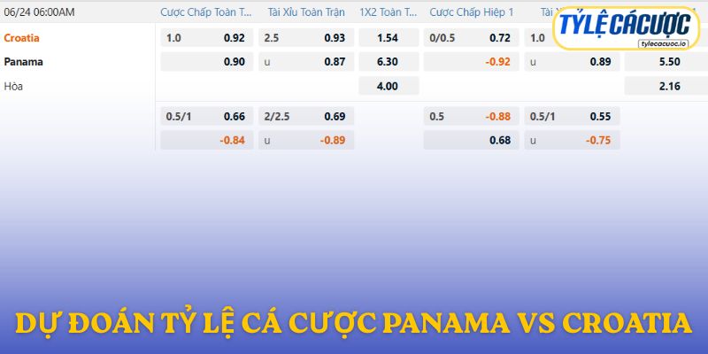 Soi kèo nhà cái Panama vs Croatia – dự đoán từ chuyên gia