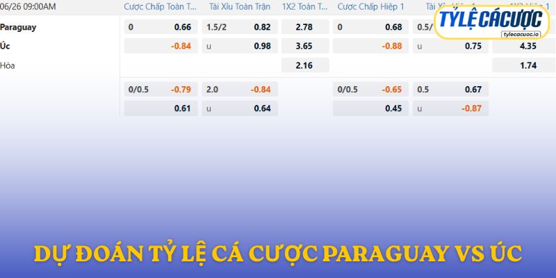 Soi kèo nhà cái Paraguay vs Australia – dự đoán từ chuyên gia