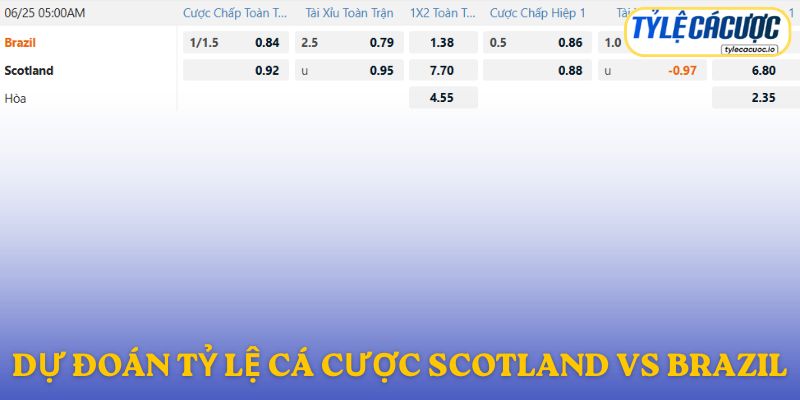 Soi kèo nhà cái Scotland vs Brazil – dự đoán từ chuyên gia
