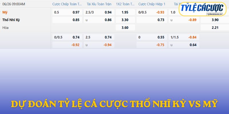 Soi kèo nhà cái Thổ Nhĩ Kỳ vs Mỹ – dự đoán từ chuyên gia