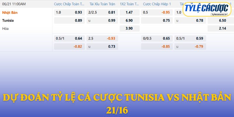 Soi kèo nhà cái Tunisia vs Nhật Bản – dự đoán từ chuyên gia