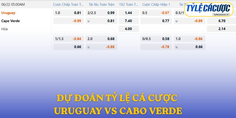 Soi kèo nhà cái Uruguay vs Cabo Verde – dự đoán từ chuyên gia