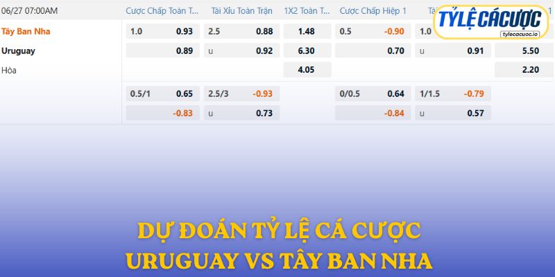 Soi kèo nhà cái Uruguay vs Tây Ban Nha – dự đoán từ chuyên gia
