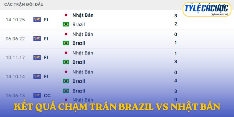 Nhận định kết quả đối đầu giữa Brazil vs Nhật Bản