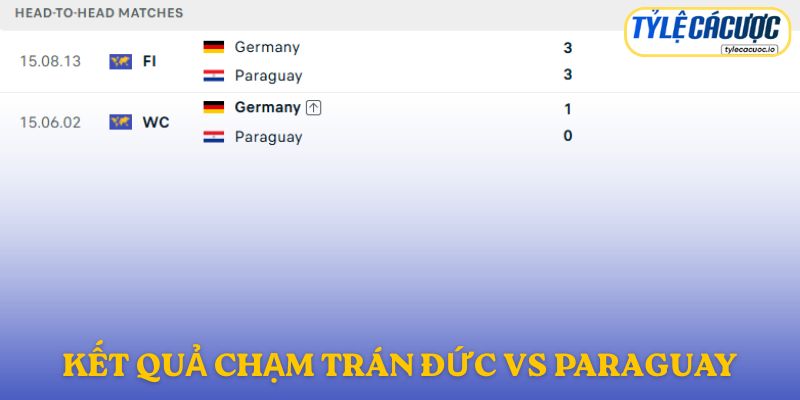 Nhận định kết quả đối đầu giữa Đức vs Paraguay