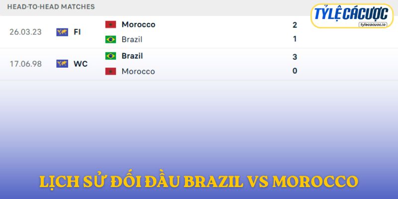 Lịch sử đối đầu Brazil vs Morocco