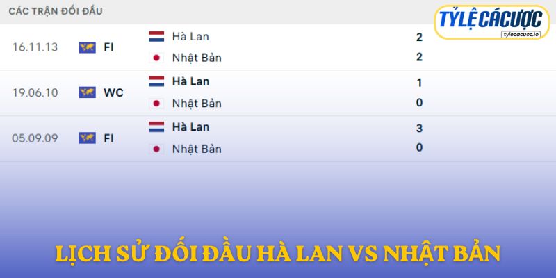 Nhận định đối đầu Hà Lan vs Nhật Bản