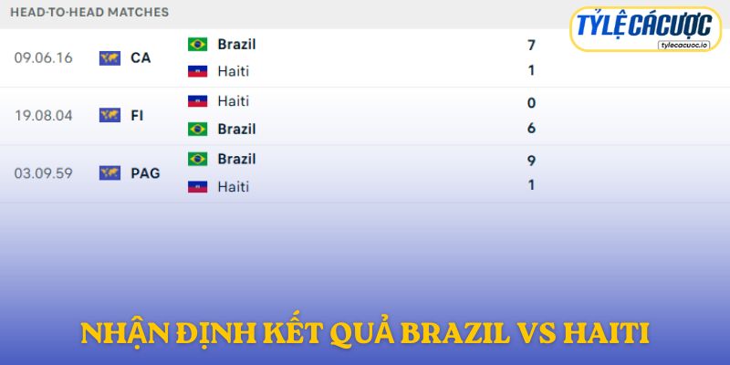 Nhận định kết quả đối đầu giữa Brazil vs Haiti