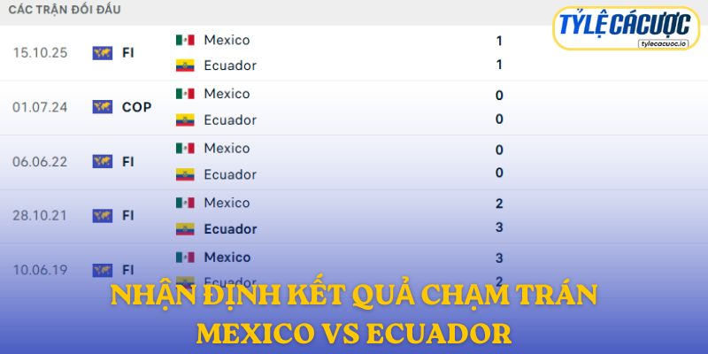 Nhận định kết quả đối đầu giữa Mexico vs Ecuador