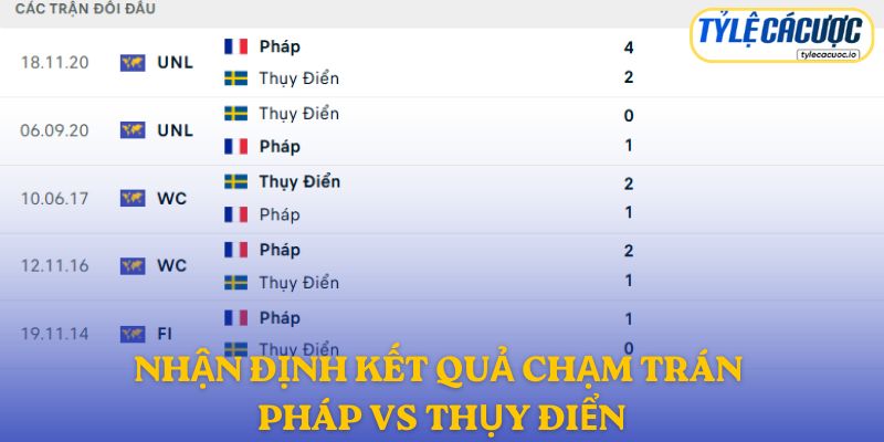 Nhận định kết quả đối đầu giữa Pháp vs Thụy Điển