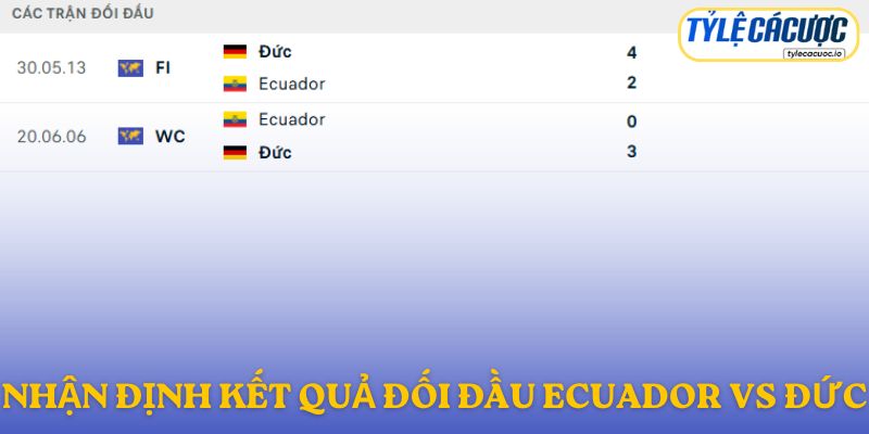 Nhận định kết quả đối đầu Ecuador vs Đức