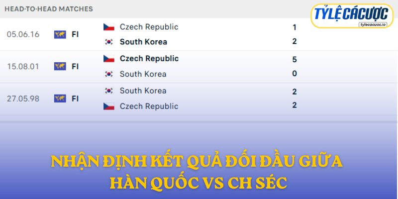 Nhận định kết quả đối đầu giữa Hàn Quốc vs CH Séc