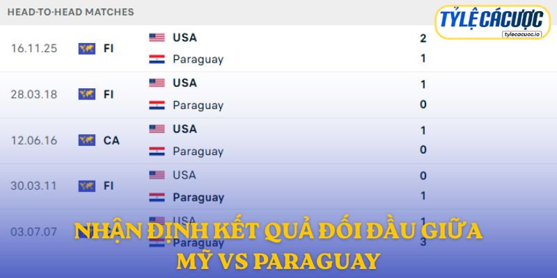 Nhận định đối đầu Mỹ vs Paraguay
