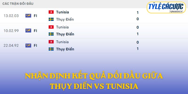 Nhận định kết quả đối đầu giữa Thụy Điển vs Tunisia